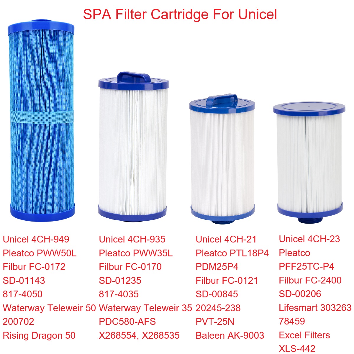 Spa & Wellness Zámeček Petrovice - ไส้กรองน้ำร้อนคุณภาพสูงสำหรับสปา เหมาะสำหรับ Unicel 4CH-949, Unicel 4CH-1935,