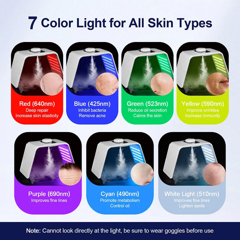 7 สี LED โฟตอนบิวตี้มาส์กบำรุง - Spa & Wellness Zámeček Petrovice บทวิจารณ์และราคา